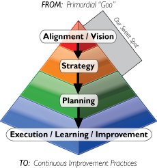 Change Management Pro Consulting Model, © 2011, R S Tipton, Incorporated Change Management Pro Consulting Model, © 2011, R S Tipton, Incorporated