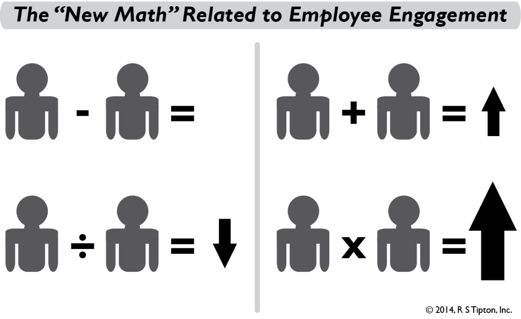 Applying Transformational Change, Employee Engagement New Math, © 2014, R S Tipton, Incorporated